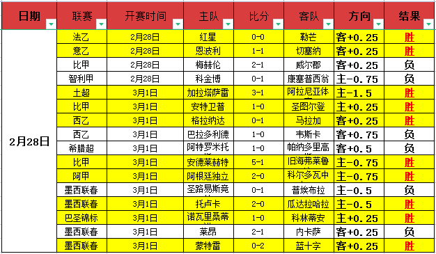 大乐透期号,专家推荐,格子军团主,新葡京,新葡京app,新葡京娱乐,新普京赌场