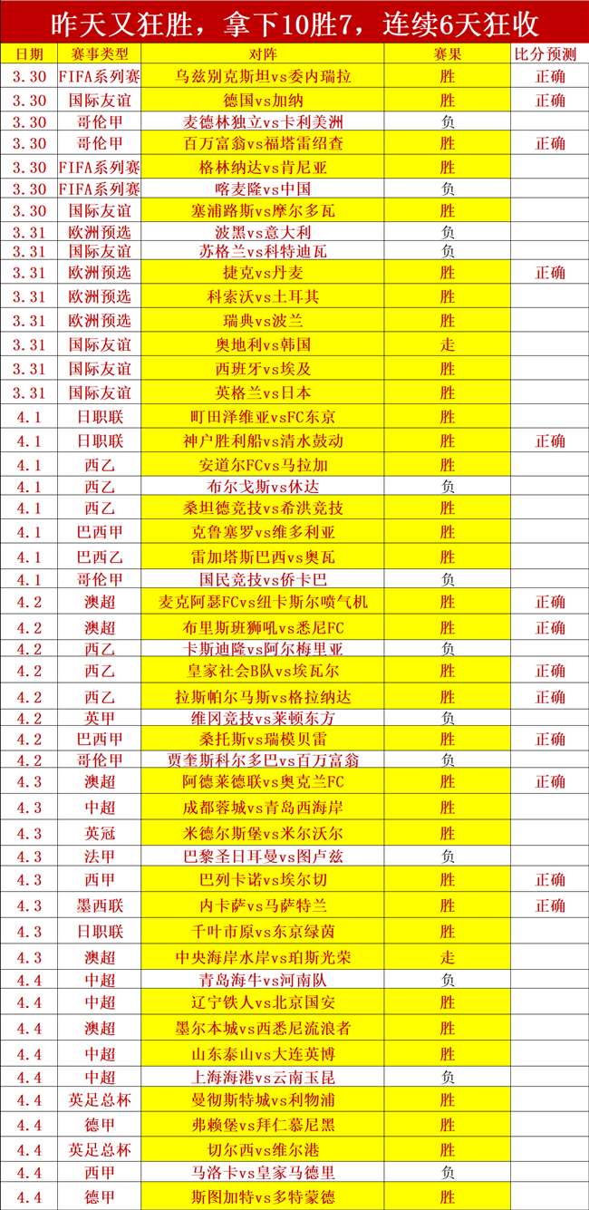 柏林联合,逆转弗赖堡,德甲第,新葡京,新葡京app,新葡京娱乐,新普京赌场