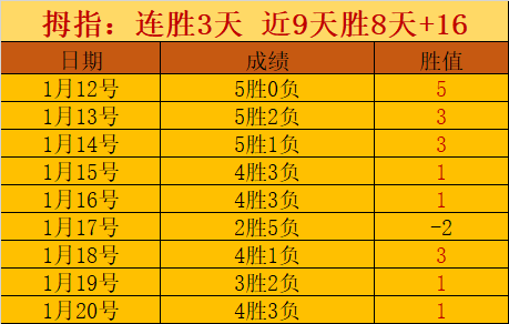 梅西声援不,罗输球情绪,失控,新葡京,新葡京app,新葡京娱乐,新普京赌场