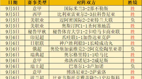 电竞选手转会新，新葡京娱乐，动态，战队阵容调整引关注